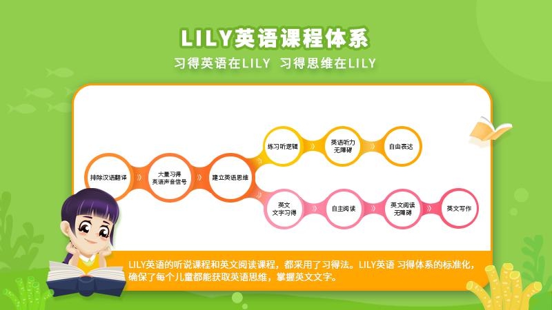 lily英語網校app亮點